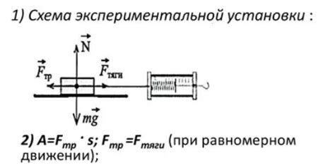 Определение работы по менторству