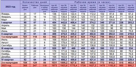 Определение рабочих часов