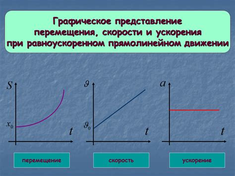 Определение равнопеременного движения