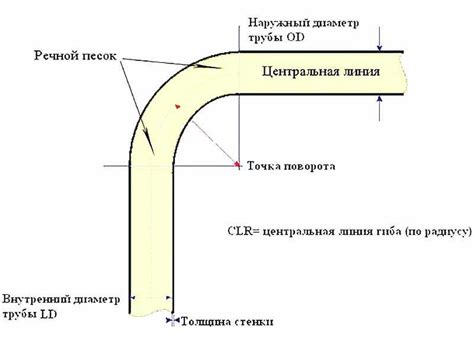 Определение радиуса гиба трубы