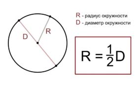 Определение радиуса круга