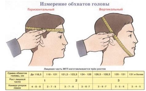 Определение размера Йота