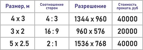 Определение размера и разрешения изображения