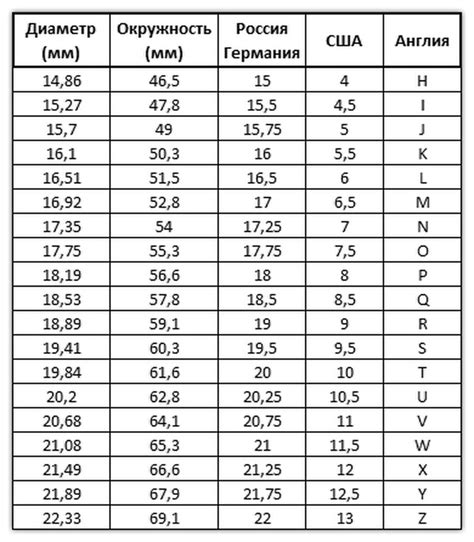 Определение размера кольца - ключевое действие для точной посадки