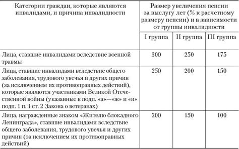 Определение размера пенсии по формуле расчета