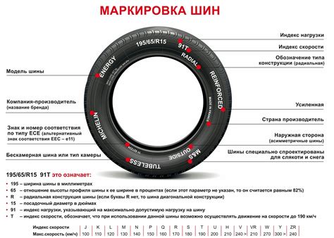 Определение размера шины