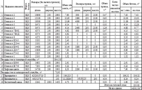 Определение размеров и конструктивных особенностей ящика