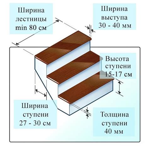 Определение размеров и расположения ступенек