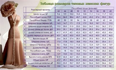 Определение размеров и расположения таблицы