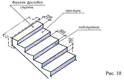 Определение размеров и типа лестницы