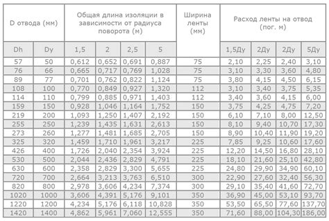 Определение размеров и угла гнутого отвода