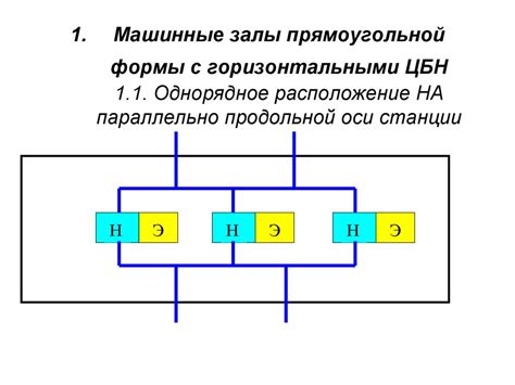 Определение размеров и формы здания