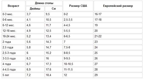 Определение размеров пинеток