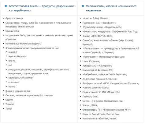 Определение разрешенных и запрещенных источников