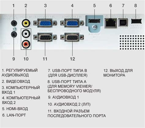 Определение разъемов на компьютере