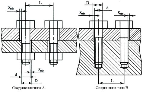 Определение расположения и размеров отверстий