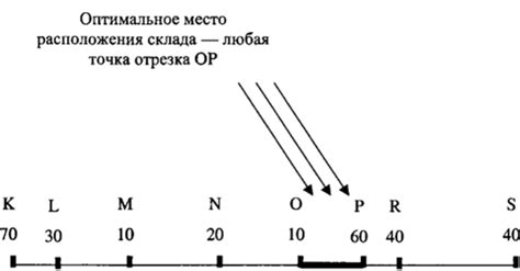 Определение расположения клавиши точки