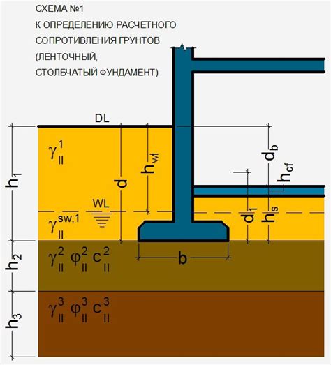 Определение расчетного сопротивления грунта