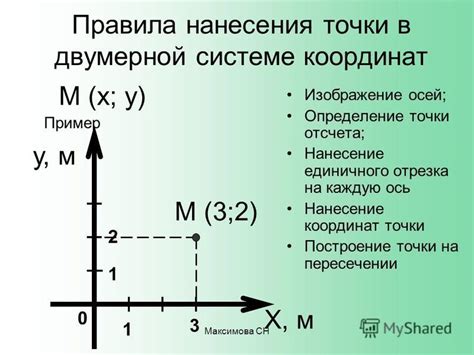 Определение реалистичной точки отсчета