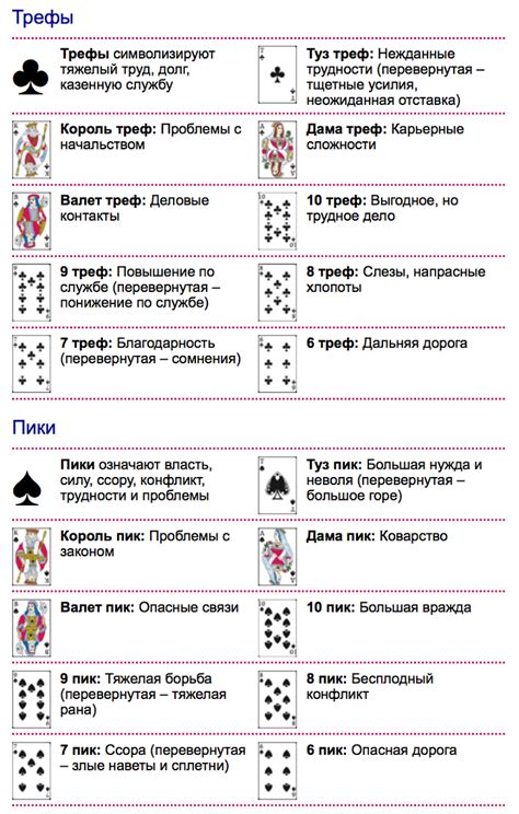 Определение режима и карты для дуэли