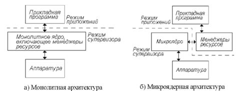 Определение режима реального времени