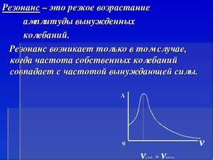 Определение резонанса