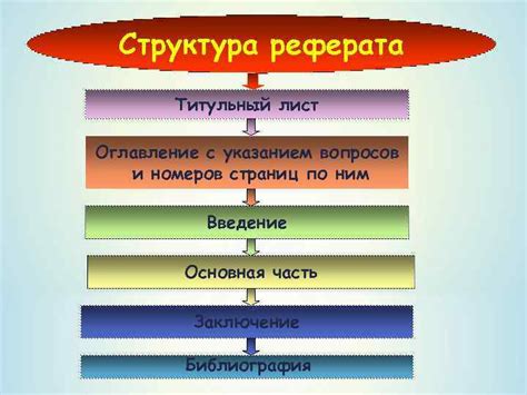 Определение реферата и его структура