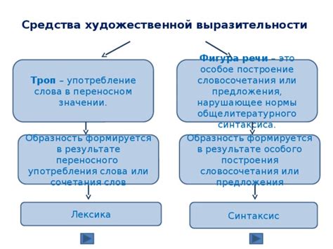 Определение риторического обращения