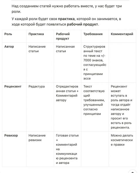 Определение ролей и ответственностей внутри СБУ