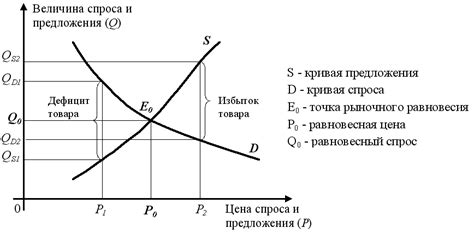 Определение рыночной цены и механизм ценообразования