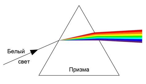 Определение света и теней