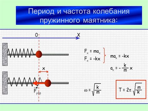 Определение свободных колебаний