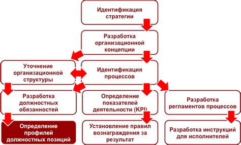 Определение своего бизнес-профиля