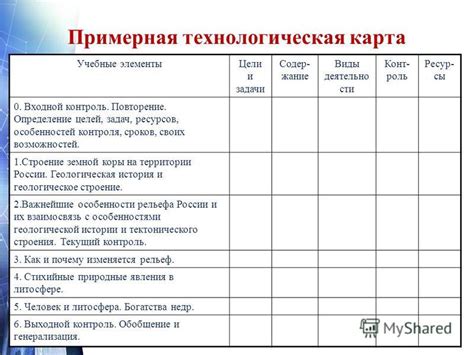 Определение своих целей и возможностей