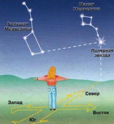 Определение севера и юга по принципу "теплый пол"