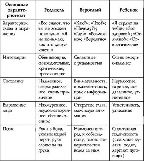 Определение силы и позиции в отношениях