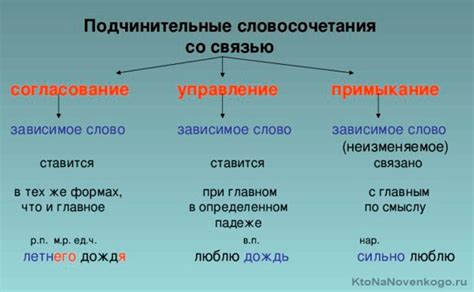 Определение синонимичного словосочетания