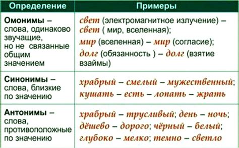 Определение синонимов и антонимов для фразы "по причине того, что"