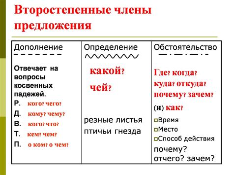 Определение сказуемого и его роль в анализе предложения