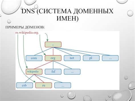 Определение склейки доменов