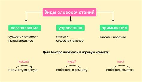 Определение словосочетания и предложения