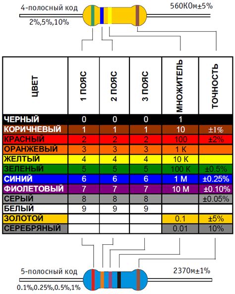 Определение сопротивления тонкопленочного резистора