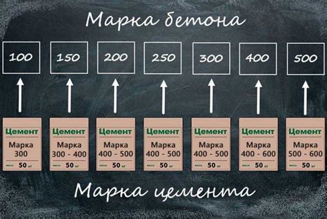 Определение состава и пропорций компонентов