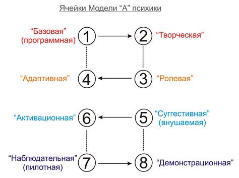 Определение соционических типов по методу Дюма