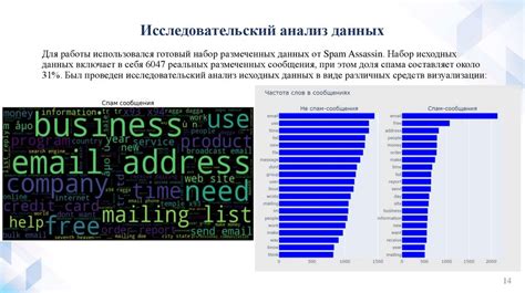 Определение спама методом фильтрации