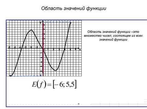 Определение среднего значения функции