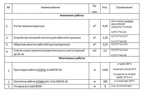 Определение сроков и объема работ