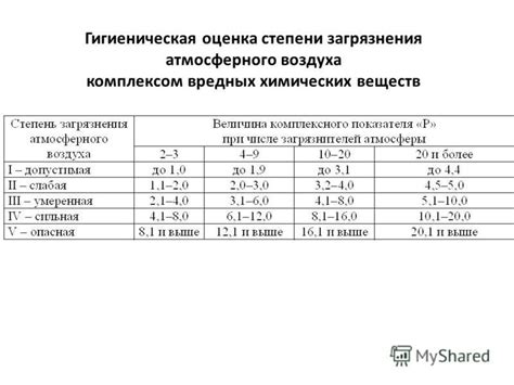 Определение степени загрязнения и выбор программы