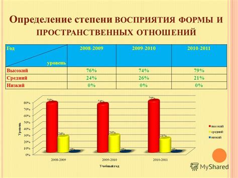 Определение степени отношений