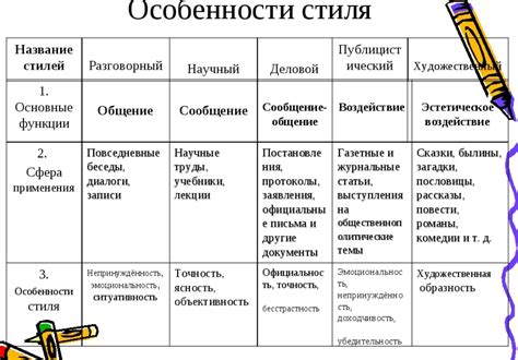 Определение стиля и тематики карты